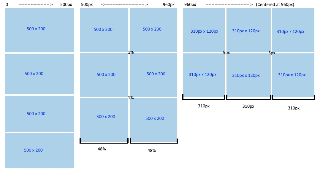 Display Grid