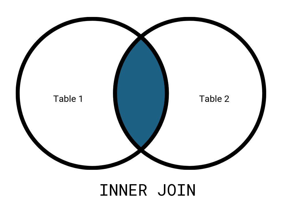 Can You Have Multiple Inner Joins