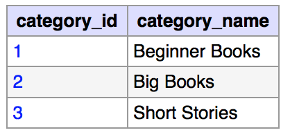Results of Query 1