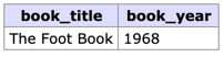 Results of Query 3