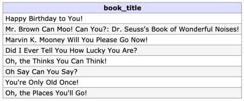 Results of Query 6