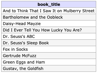 Results of Query 8