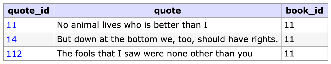 The quotes table after the query