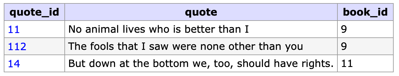 The quotes table before the query