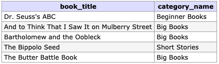 Results of Query 6