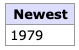 Results of Query 8
