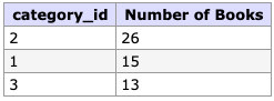 Results of Query 9